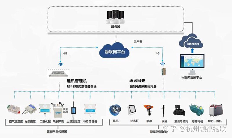 智能搬家：科技改变生活的新纪元
