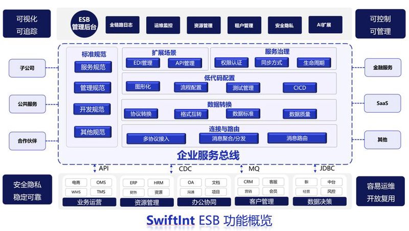 物联网解决方案：解锁智能化未来