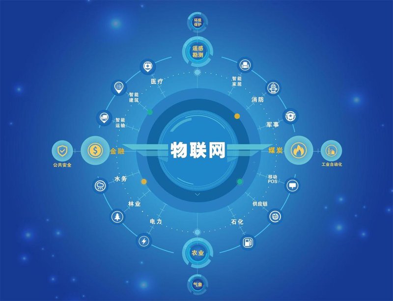 物联网在智能家居中的应用与前景