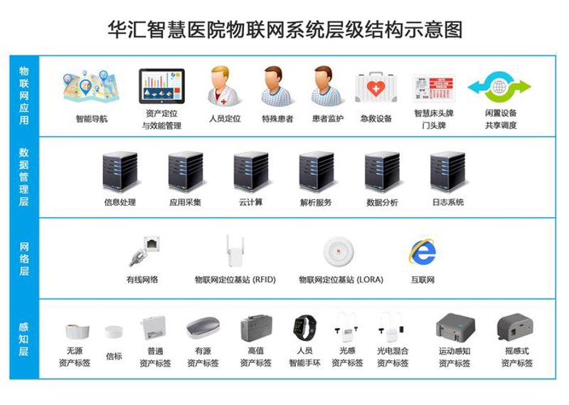 搬家软件开发：让你的物品迁移变得轻松便捷